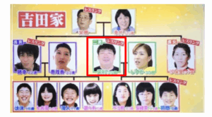 吉田栄利の家族と現在の動向