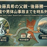 後藤真希の父親・後藤勝一と袋田の滝や男体山事故までを時系列で整理