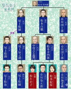 松たか子の家系図と名門の全体像