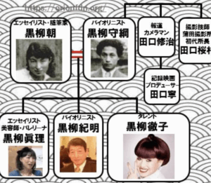 黒柳紀明の結婚した嫁や子供はいるのか？家系図から見る芸術一家の秘密